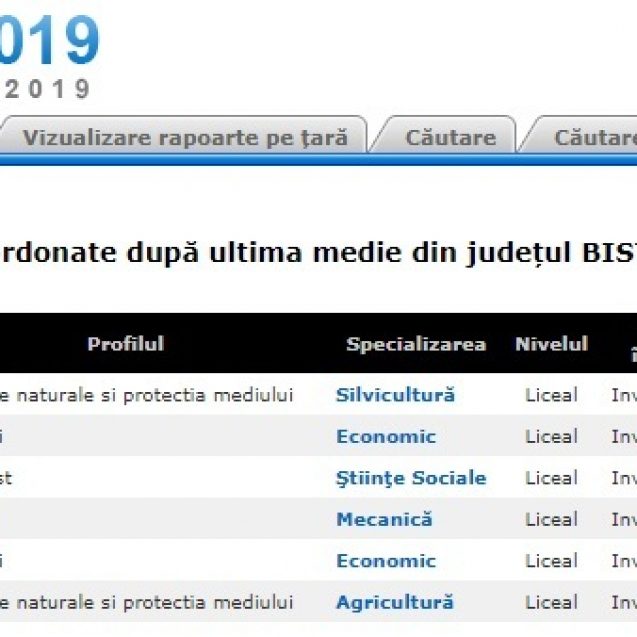 Repartizare Licee Medii 1 Bistriteanul Afla Primul